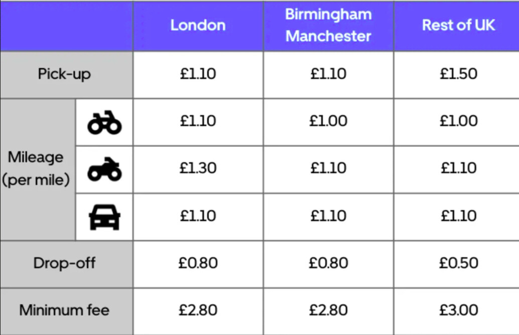 How Much Does Uber Eats Pay? - General - Penny Weave